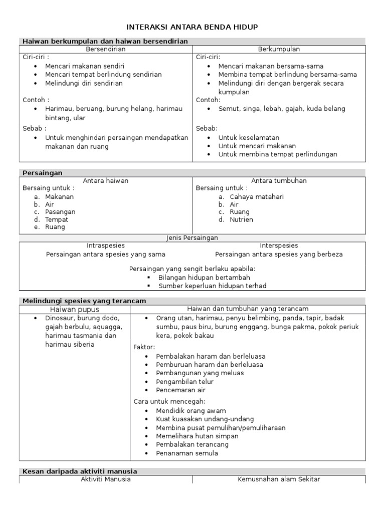 Nota Ringkas Sains Tahun 6 2015 1