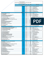 PT. Zyura Sinergi Utama - Training Schedule 2016