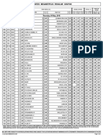 Midweek Megabetplus Regular Coupon: Thursday, 05 May, 2016