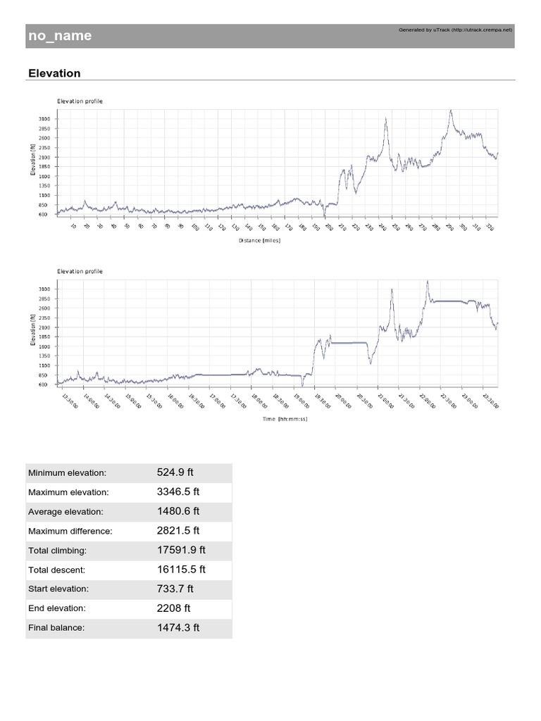 Elevation and Speed Data Analysis | PDF | Science & Mathematics | Computers
