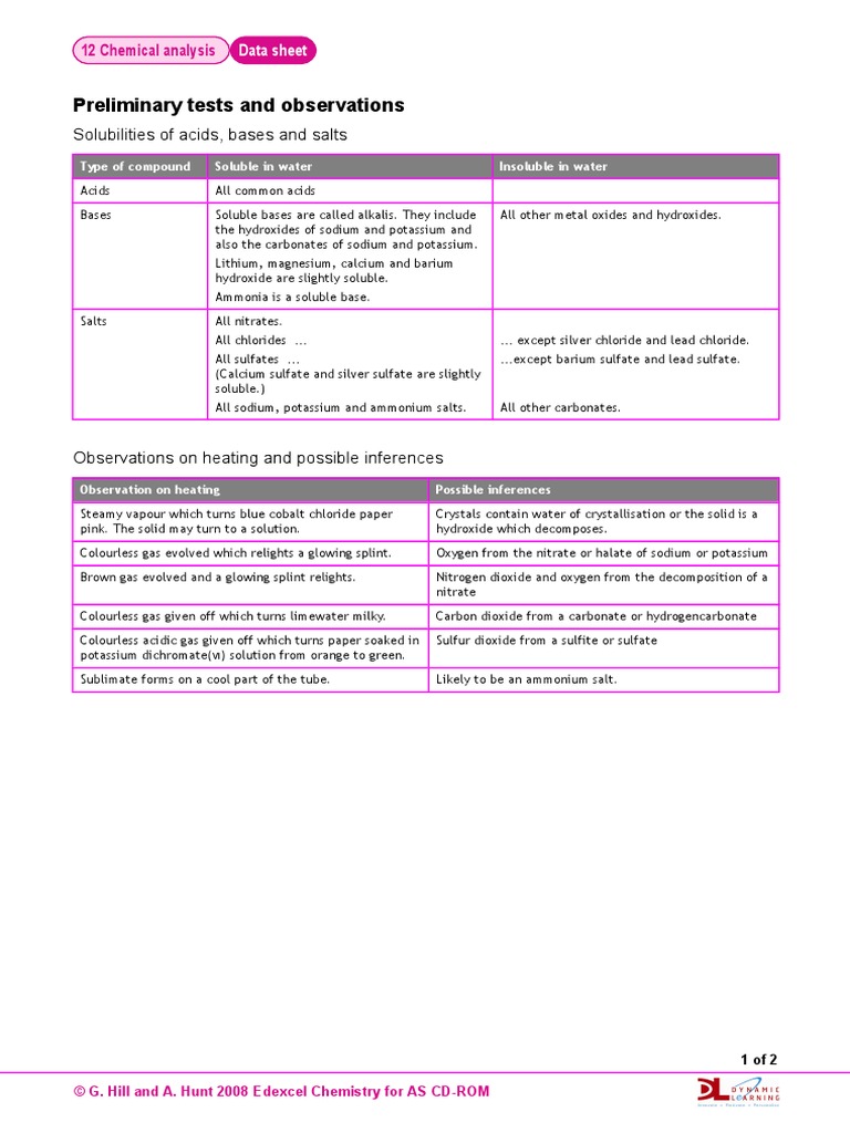 Tests and Observation | PDF