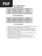 Coin Toss Chart