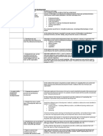 Manage Personal and Professional Development ILM Assessment Guidance (ML9)