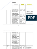 Categorias Actor Mediador