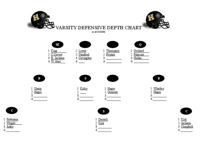 Defensive Depth Chart Template