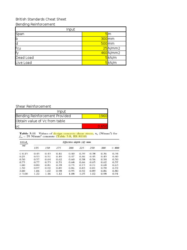 Concrete Design Reinforcement Guide | PDF | Civil Engineering ...