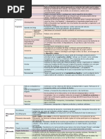 Estructuras celulares