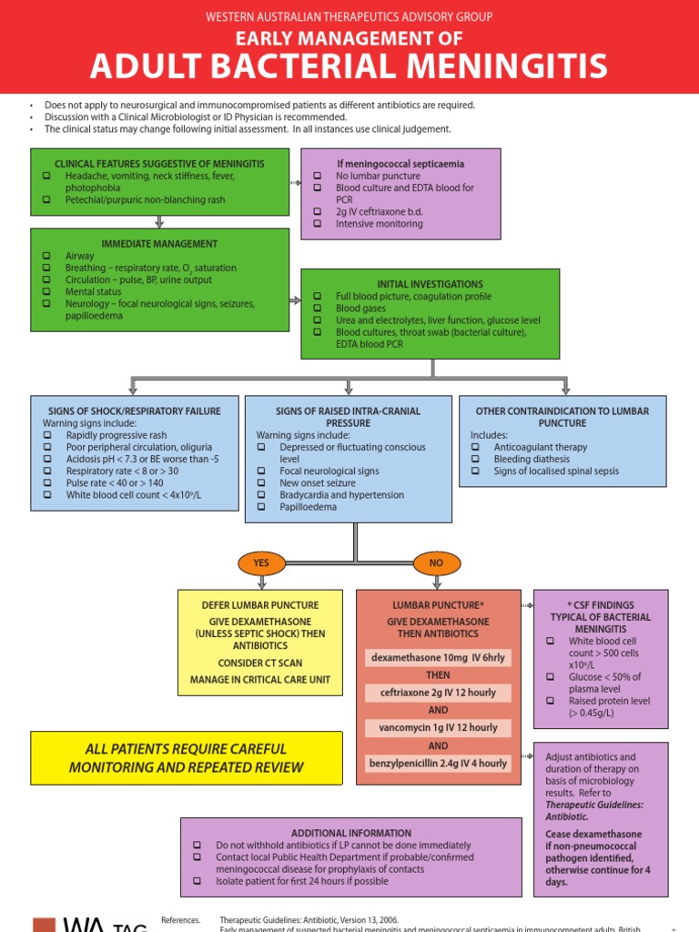 Bacterial Meningitis 7 | Meningitis | Sepsis