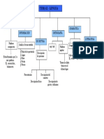 Mapa Concep. t.11 Lengua