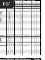 Offensive Tendency Chart