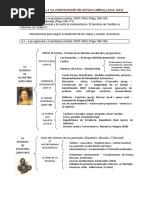 Historia: La Construccion Del Estado Liberal