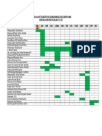 Carta Gantt Kokurikulum 2016