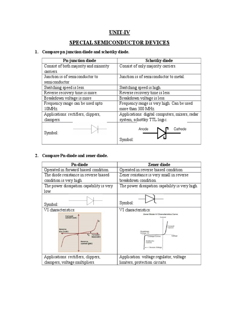 Unit 4 PDF Field Effect Transistor PN Junction