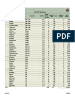 Inventory List