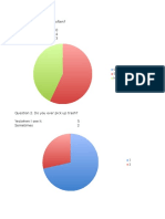 Survey Monkey Analyze