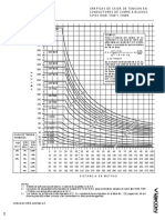 Grafica de Caida de Tension