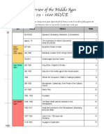 Medieval Survey Syllabus PDF 2012