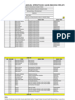 7 Contoh Jadual Spesifikasi Ujian