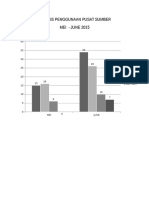 Analisis Penggunaan Pss 2015 Mei June