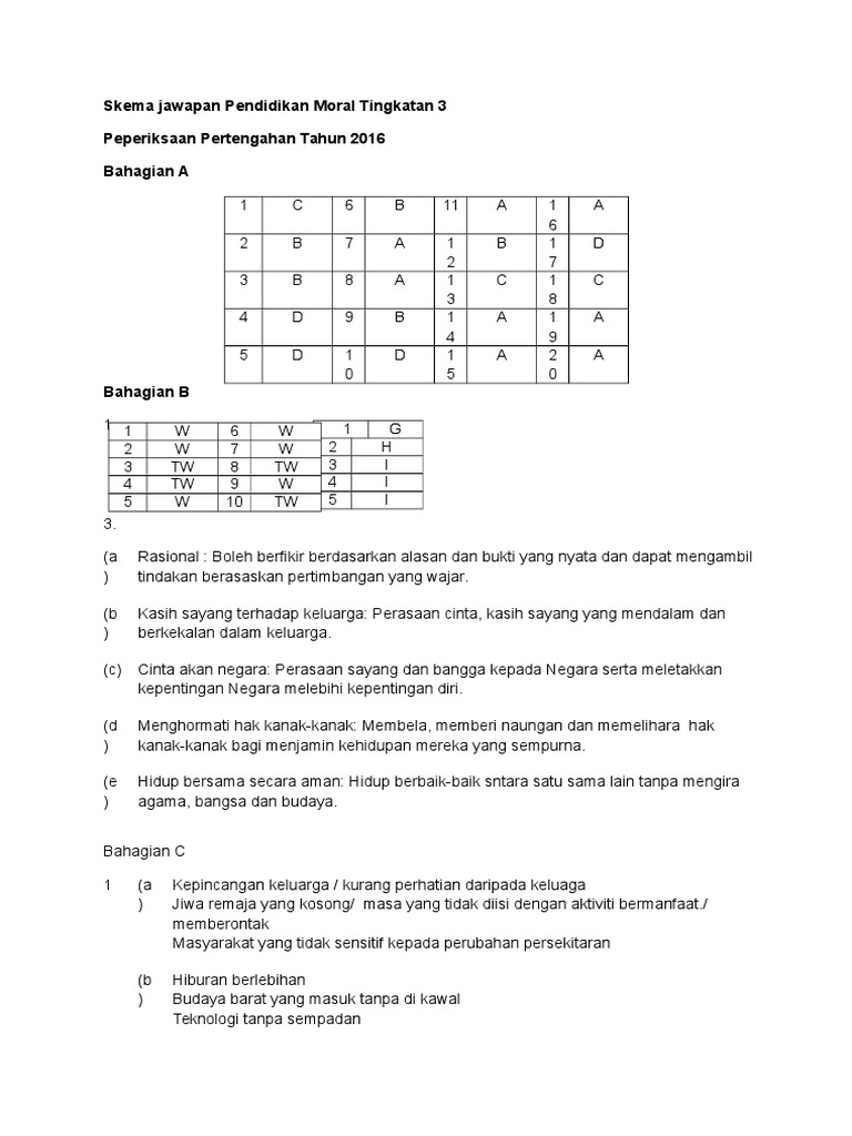 Skema Jawapan Pendidikan Moral Tingkatan 3  PDF