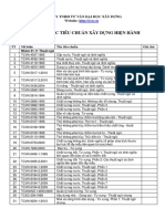 1.DANH MỤC CÁC TIÊU CHUẨN XÂY DỰNG HIỆN HÀNH.pdf