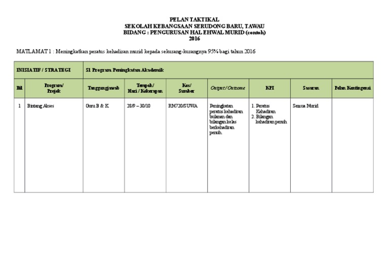 Contoh Tapak Pelan Taktikal SKSB | PDF