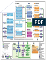 Sbo41 BO Architecture en