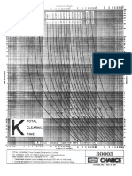 Curvas fusibles K clearing time.pdf