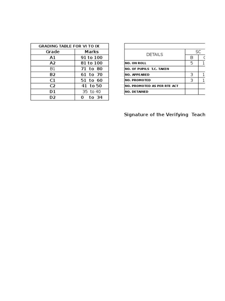 Grading Table for Classes VI to IX | PDF