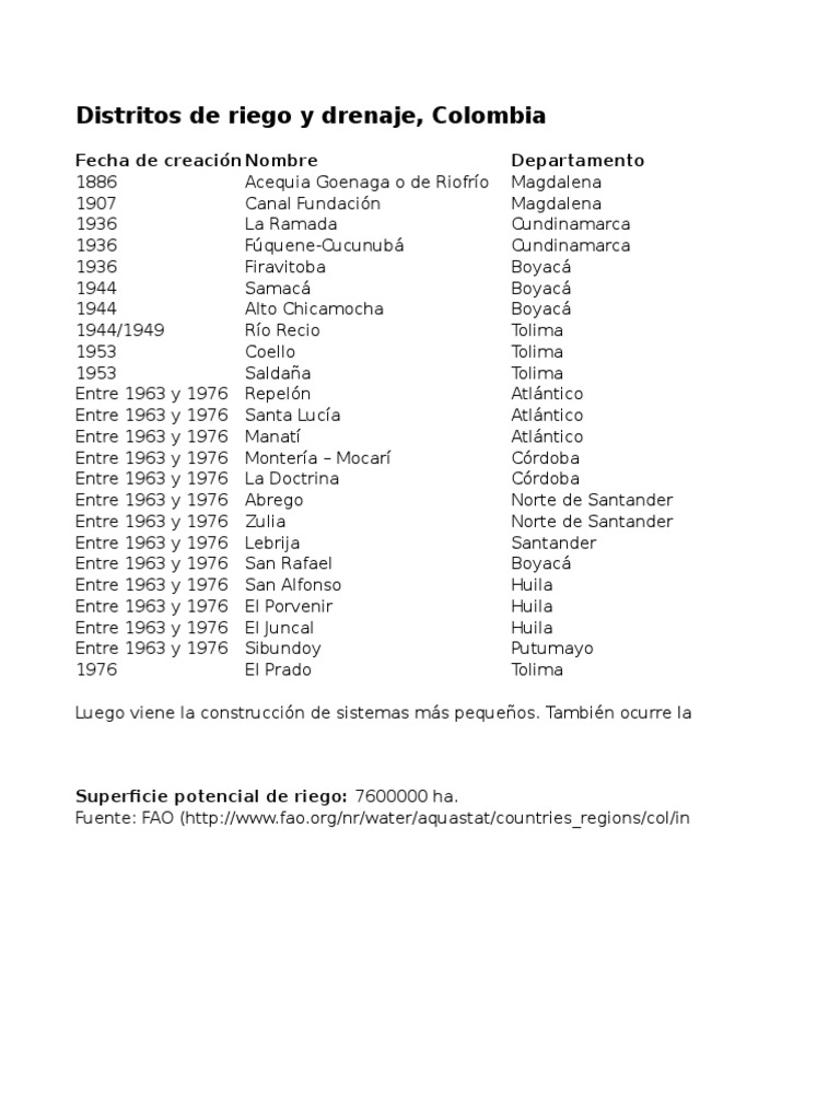 Distritos de riego en Colombia | PDF | Organización de Comida y ...