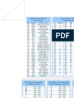 Comandos de Excel