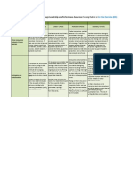 AEP C3 Rubric - Student Version