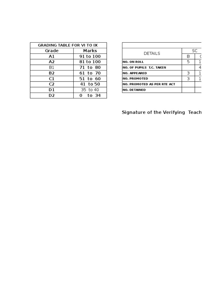 Grading Table for Classes VI to IX | PDF | Learning