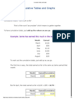 Cumulative Tables and Graphs