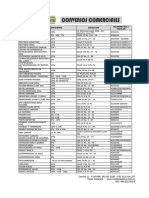 Red de Convenios PDF