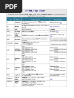 HTML Tags Chart For Coding