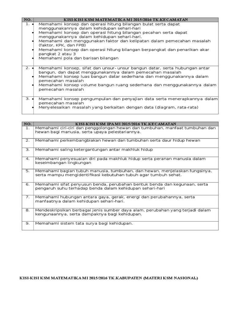 Kisi-Kisi KSM Matematika MI 2025 | PDF | Metode & Bahan Ajar | Sains ...