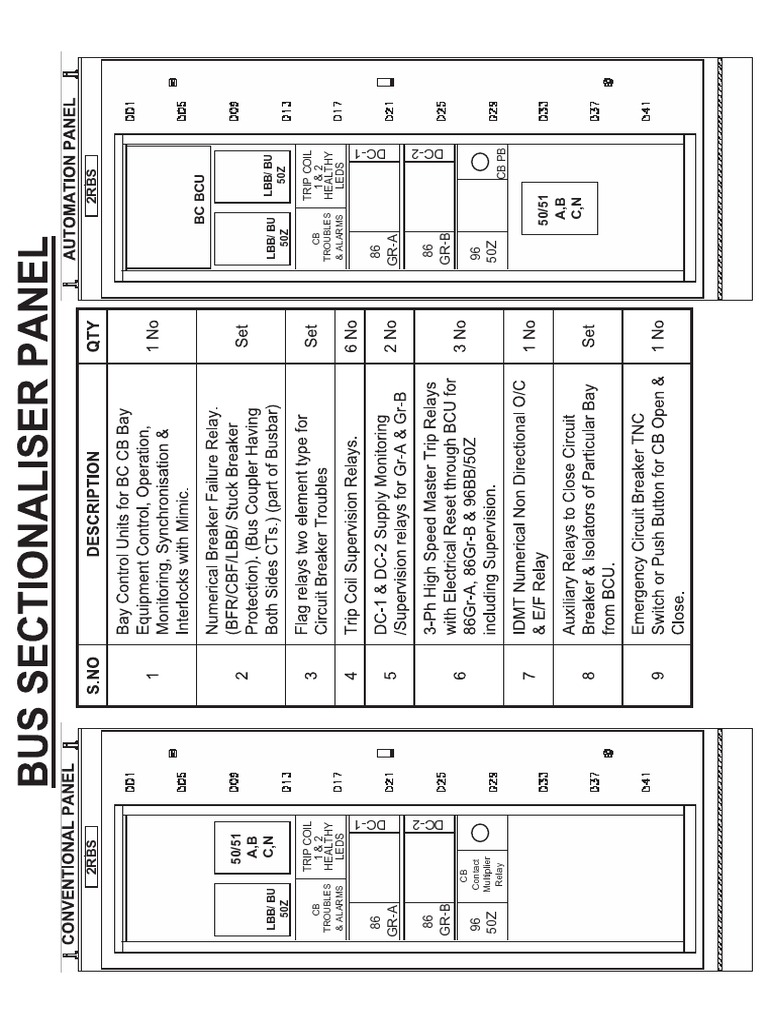 Bus Sectionaliser Panel | PDF | Computers
