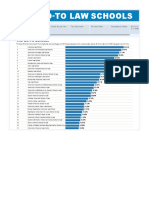 2015 GO-TO LAW Schools