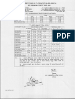 M.P. Professional Examination Board, Bhopal Police Recruitment TEST - 2012