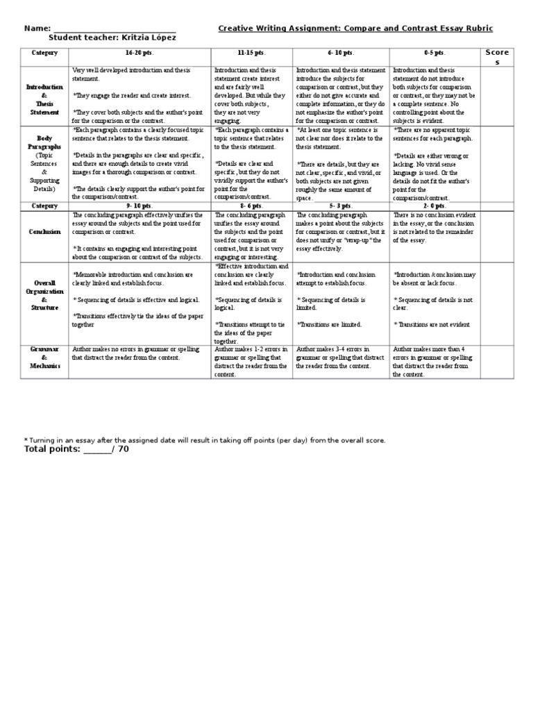 essay rubric compare and contrast