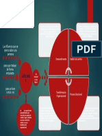 Mapa Conceptual Doctorado