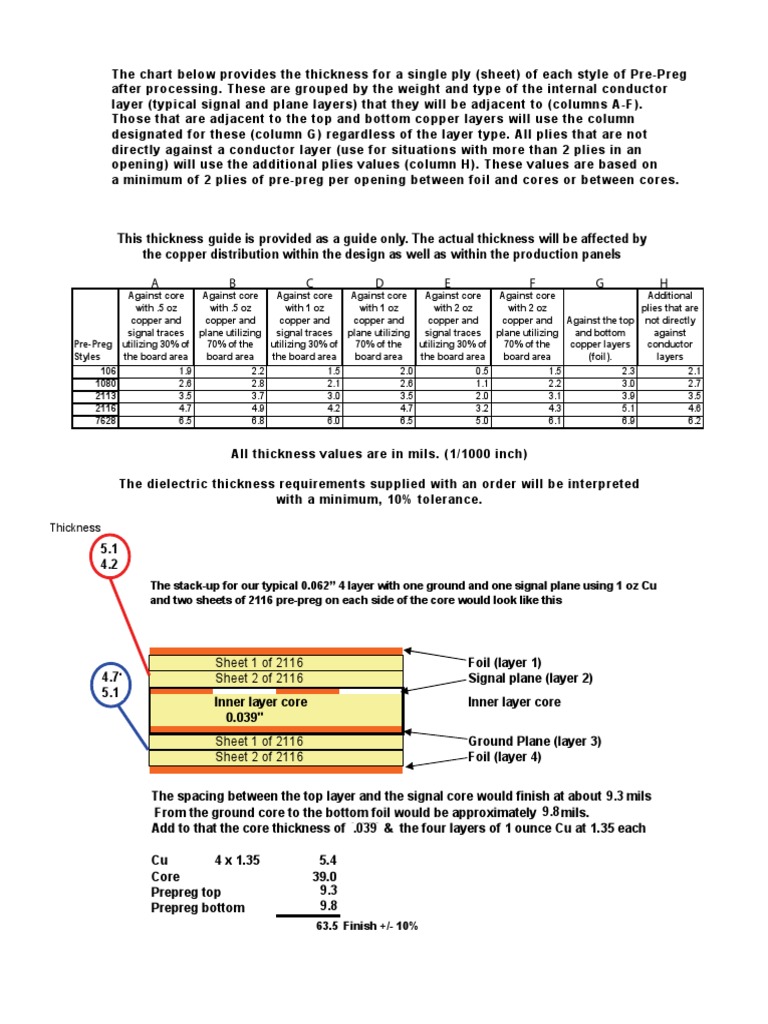 prepreg-thickness-chart-pdf-printed-circuit-board-electrical