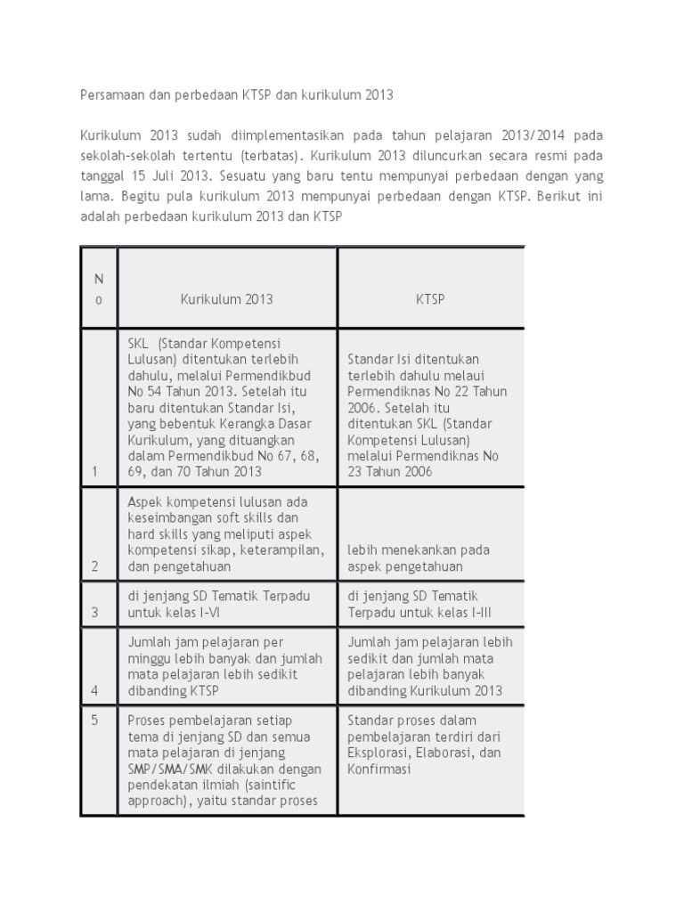 Persamaan Dan Perbedaan Ktsp Dan Kurikulum 2013