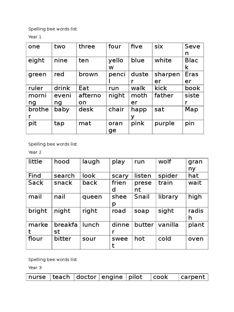 Spelling Bee Words List | PDF | Cooking, Food & Wine
