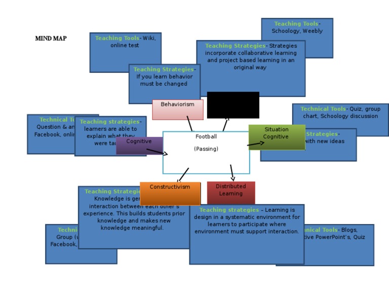 Innovative Teaching Strategies & Tools | PDF | Art | Computers