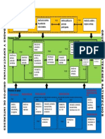 Mapa de Procesos Togaf