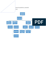 Organigrama de La Empresa de Pastelería y Panadería