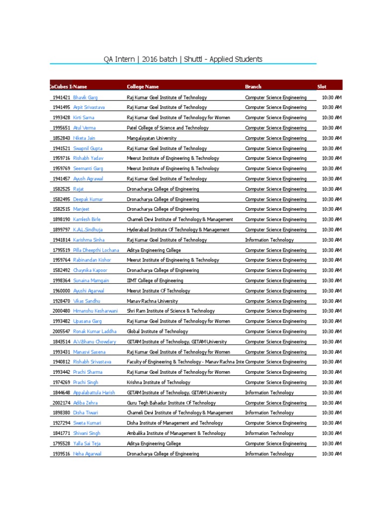 CoCubes Engineering Student List | PDF | Technology & Engineering