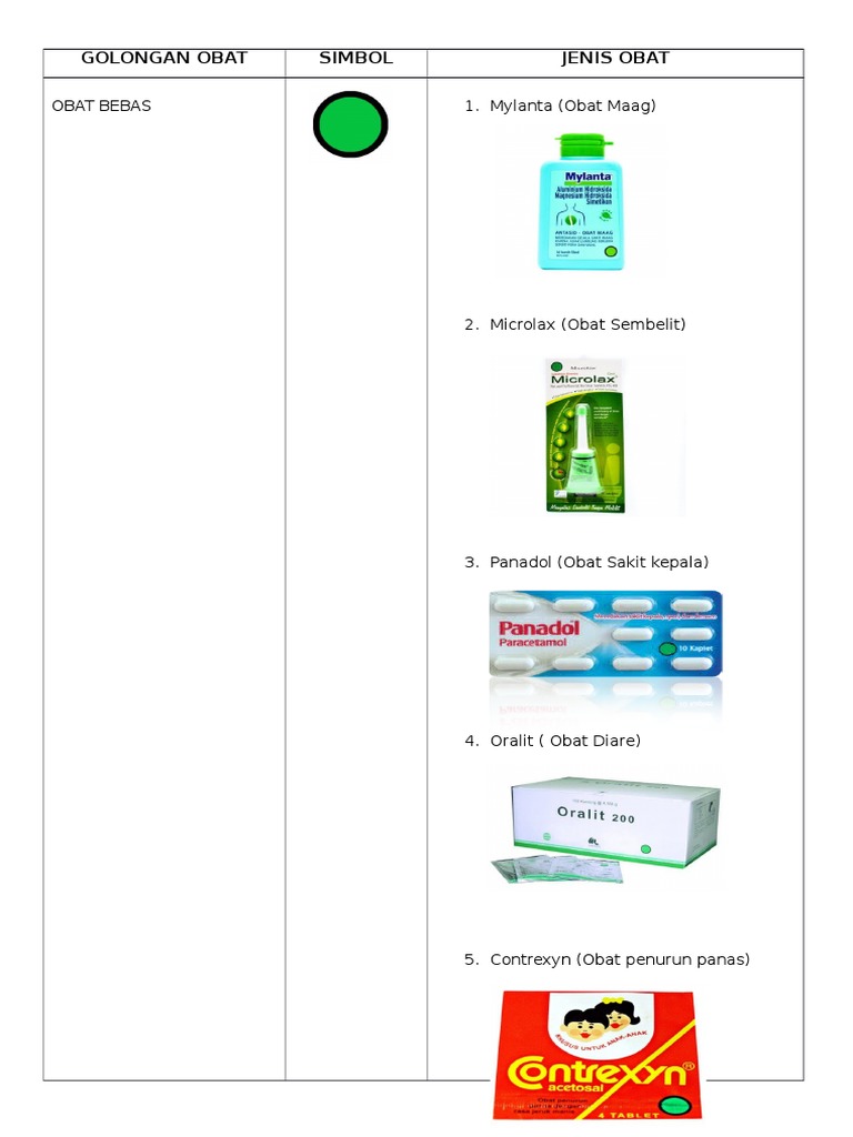 Golongan Obat PDF